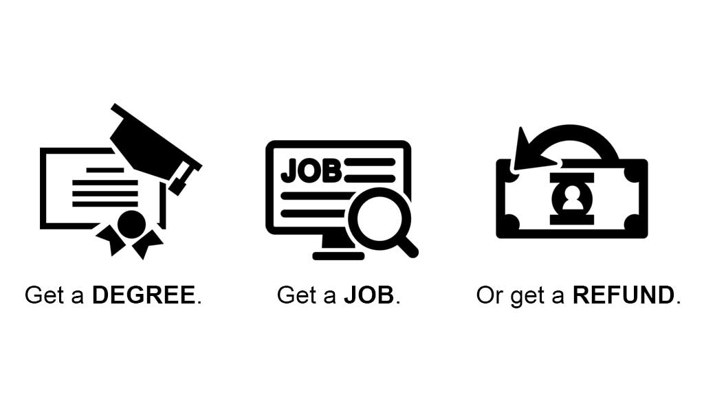 image of icons of a degree, computer screen with the word job, and money with the words Get a degree, get a job, or get a refund